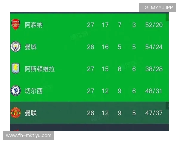 英超最新赛果揭晓，豪门胜负引发积分榜震动